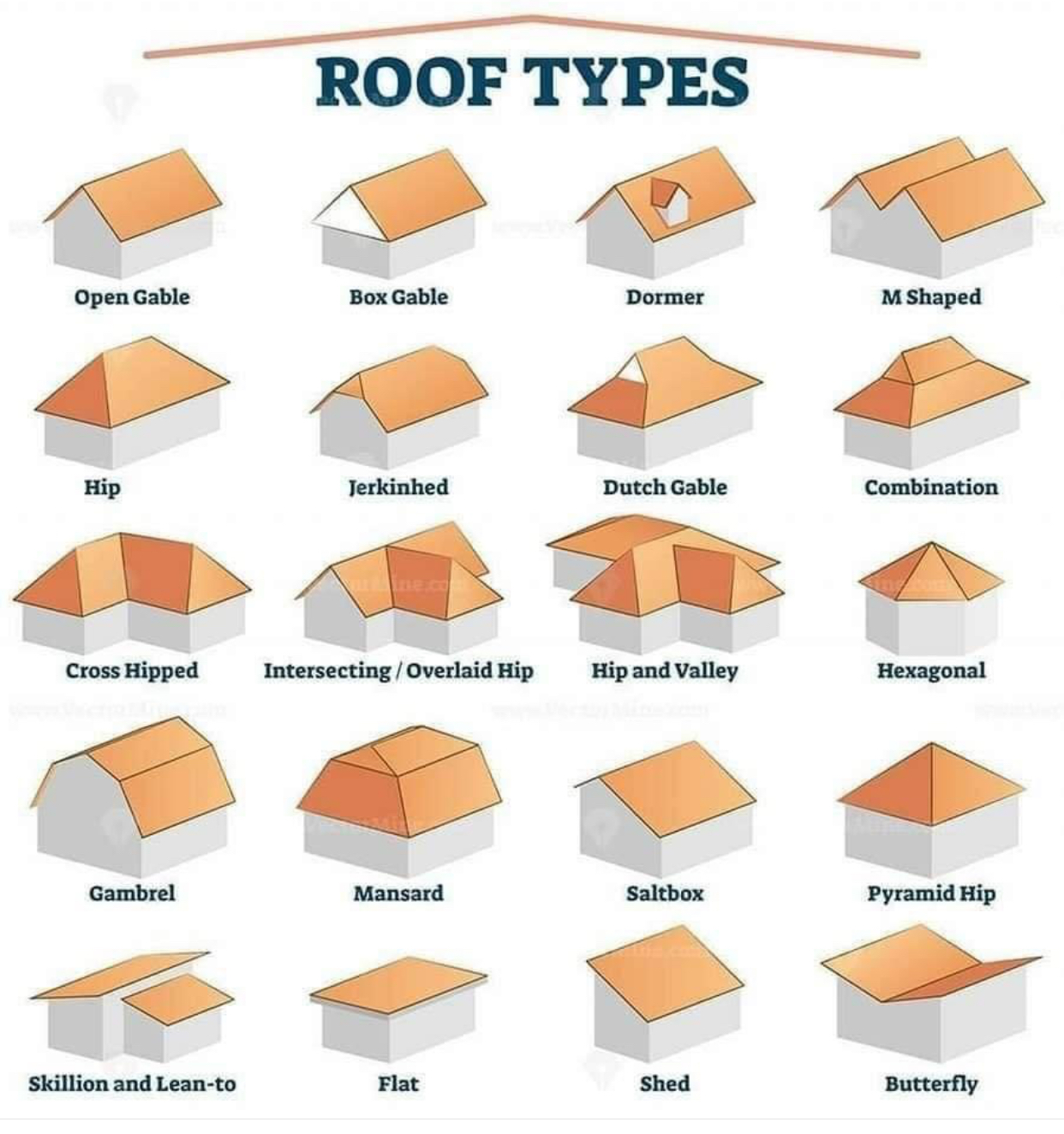 Defining your home buying priorities